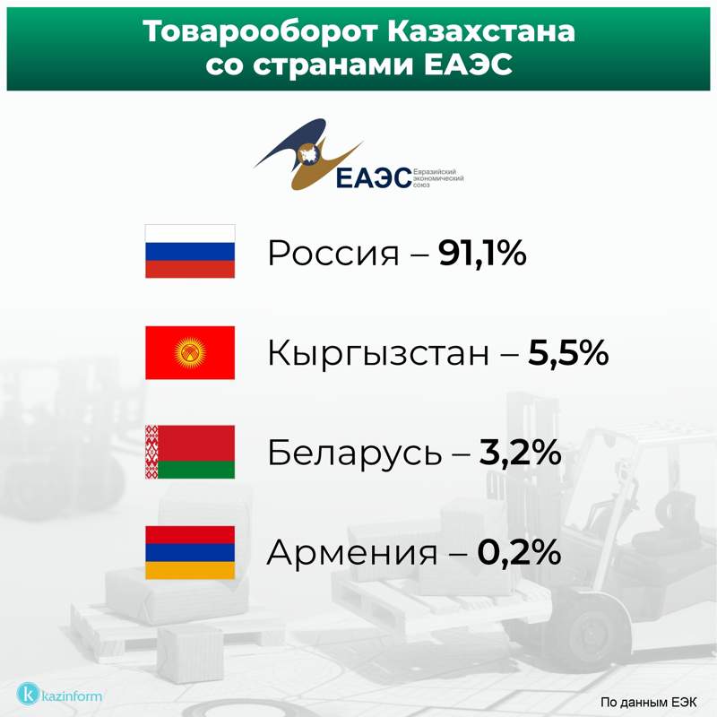 инфографика