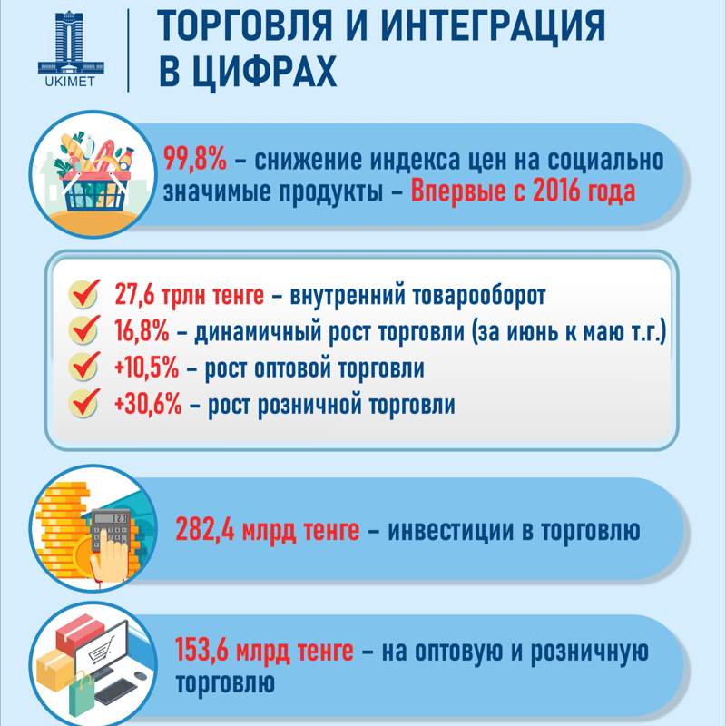 Минторговли Минторговли