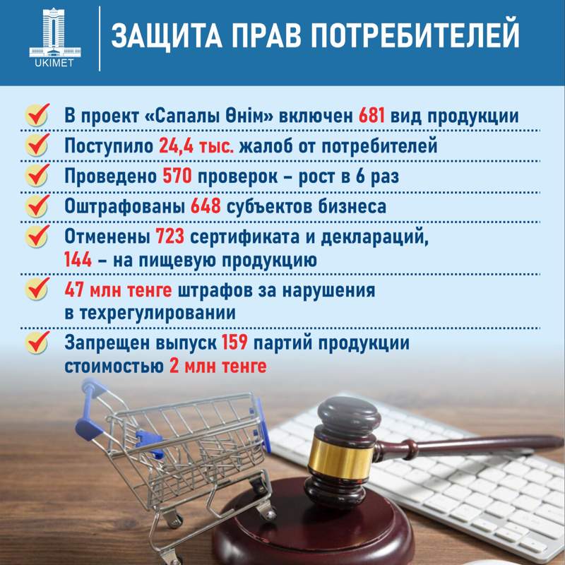 Минторговли Минторговли