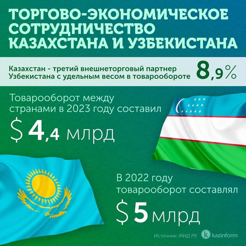 инфографика
