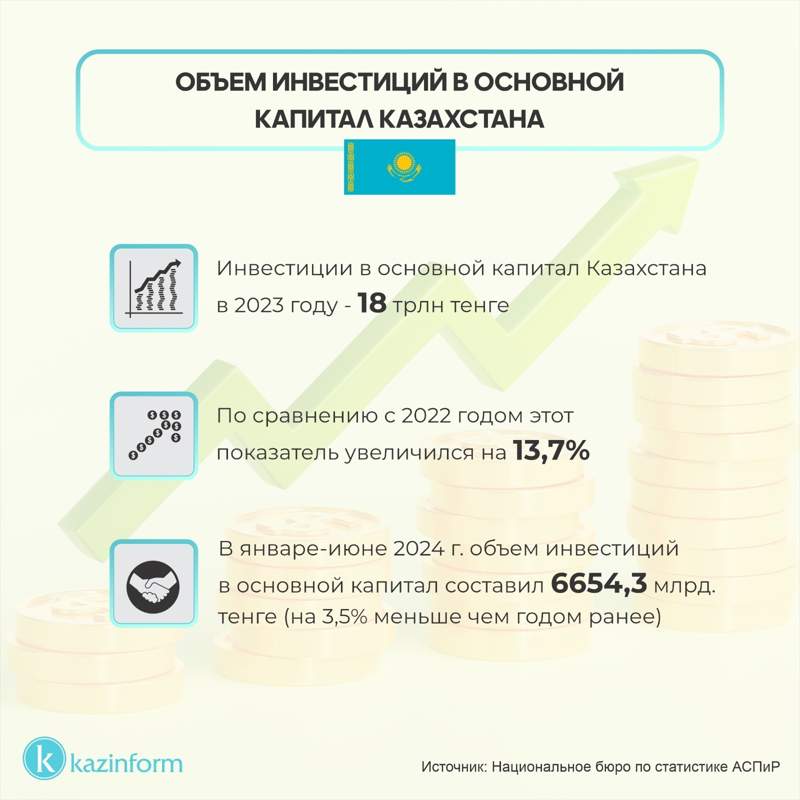 Инфографика