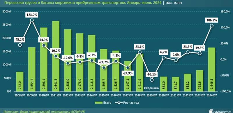 Еnergyprom.kz.