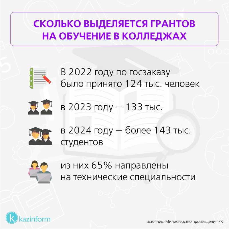 Год рабочих профессий: какие изменения ждут казахстанские колледжи