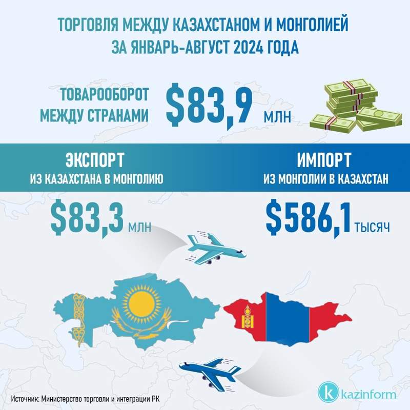 Инфографика