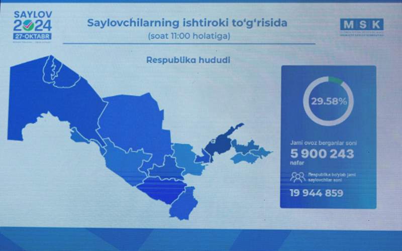 парламентские выборы в Узбекистане