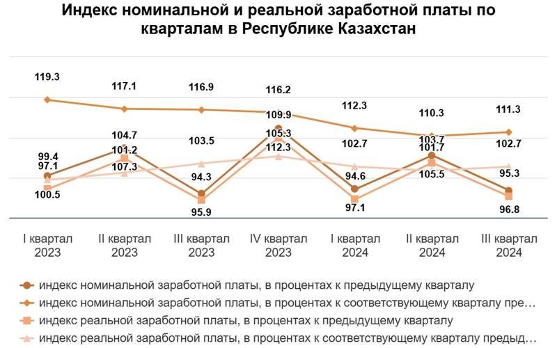 индекс