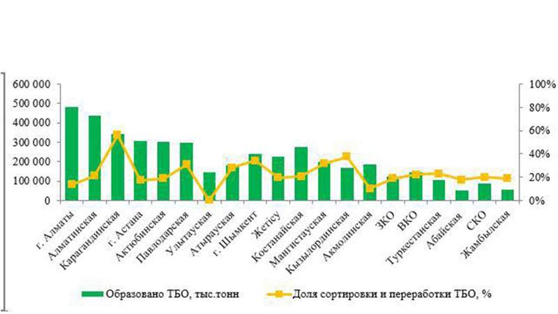 Страновой проект & эпоха декарбонизации