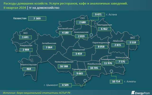 Расходы домохозяйств