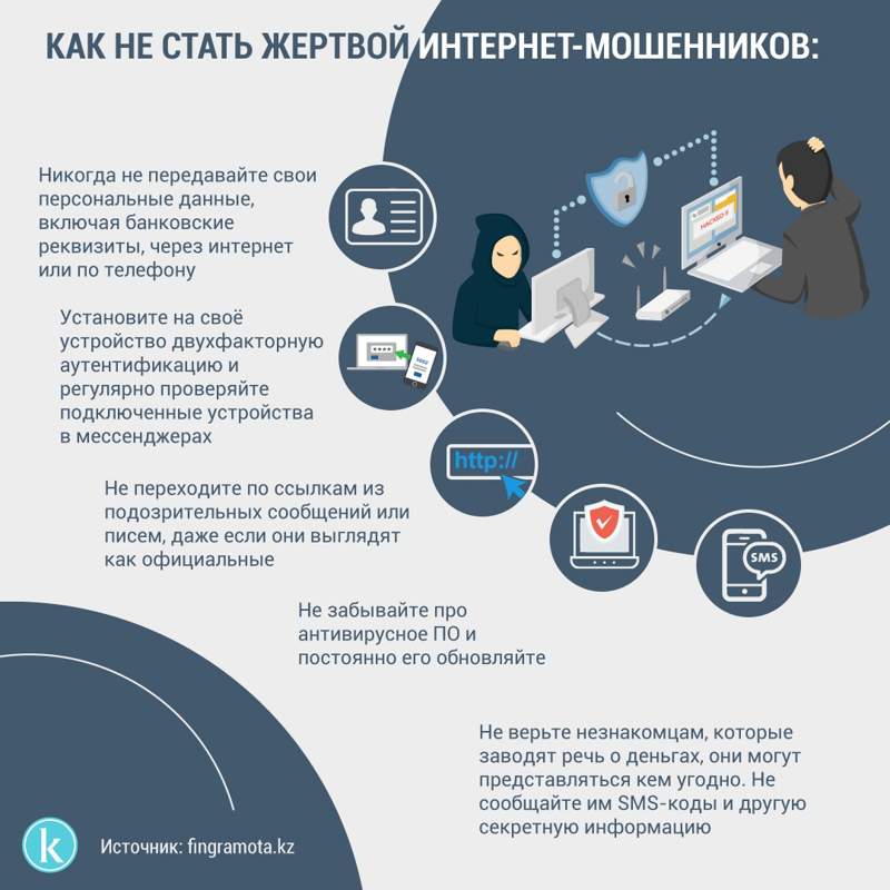 инфографика