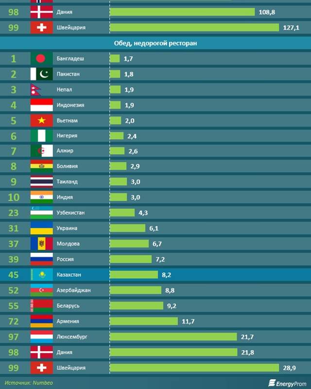 Рейтинг стран