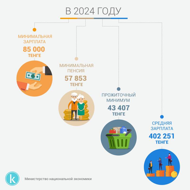 Кто и почему живет за чертой бедности в Казахстане