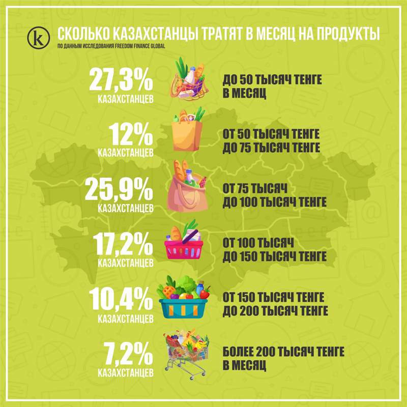 Кто и почему живет за чертой бедности в Казахстане