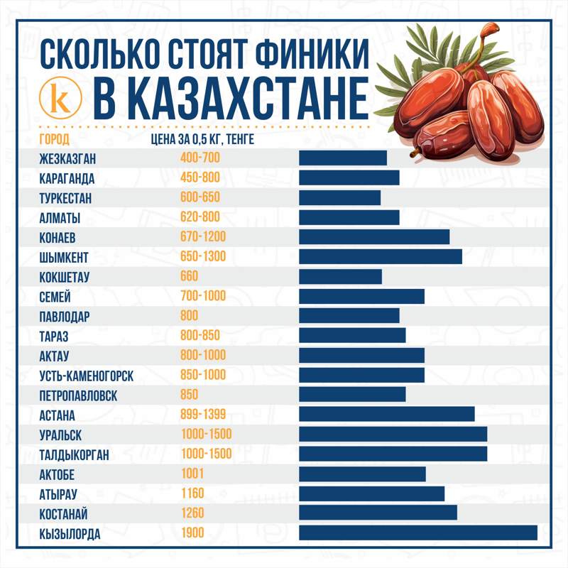 финики финики