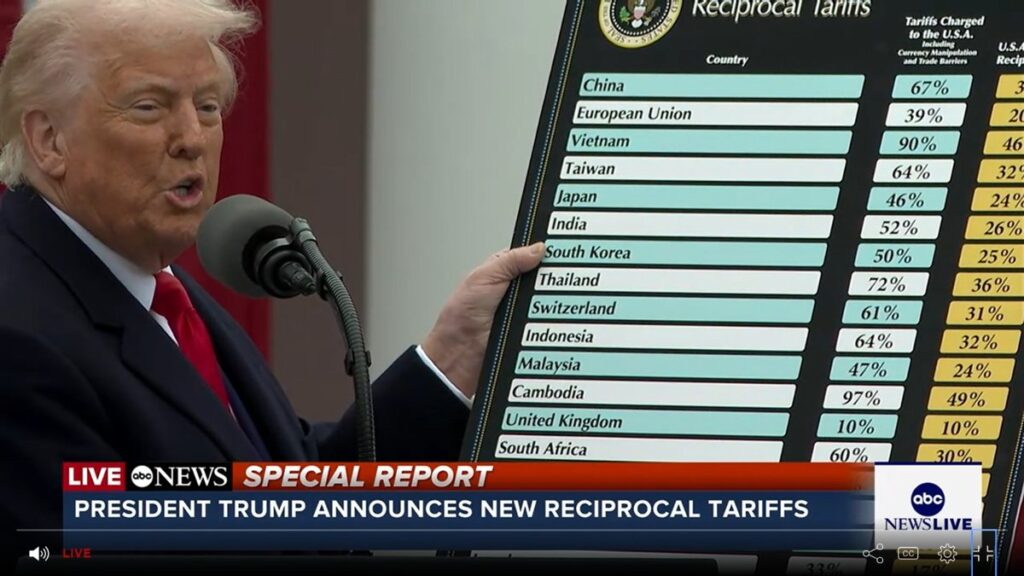 Трамп объявил паузу: что Казахстану ожидать от тарифных качель